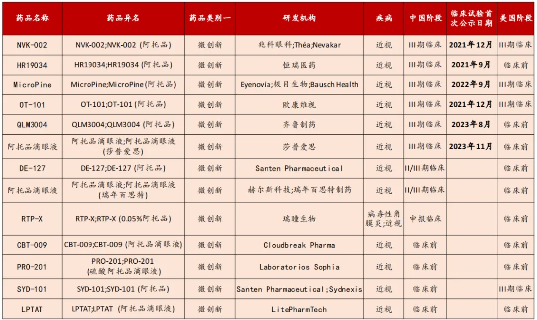 起底“近视神药”阿托品(图6)