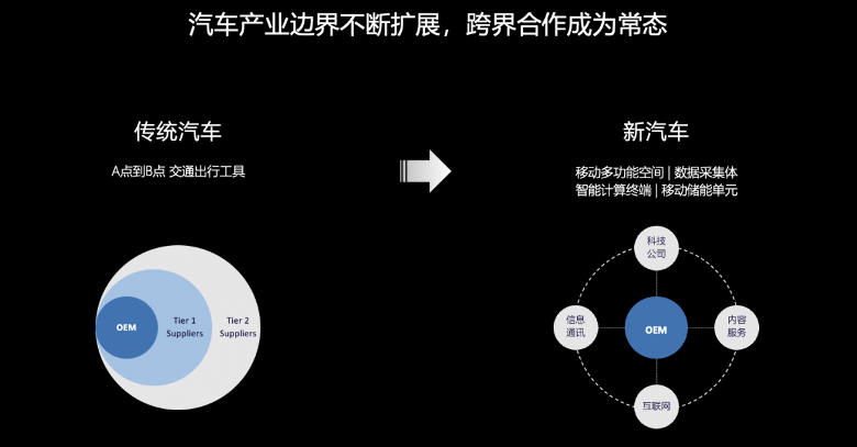 汽车产业智能化下半场:新汽车时代的技术变革与市场机遇(图2) 汽车产业智能化下半场:新汽车时代的技术变革与市场机遇(图2)
