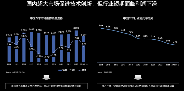 汽车产业智能化下半场:新汽车时代的技术变革与市场机遇(图3) 汽车产业智能化下半场:新汽车时代的技术变革与市场机遇(图3)