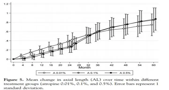 起底“近视神药”阿托品(图2)