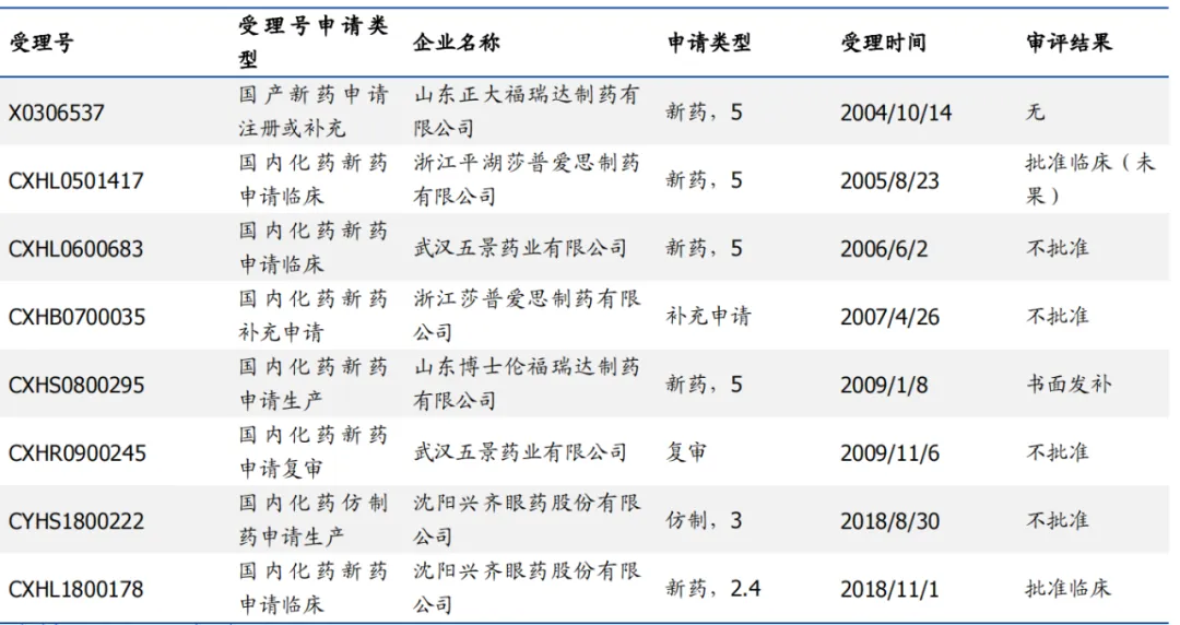 起底“近视神药”阿托品(图3)