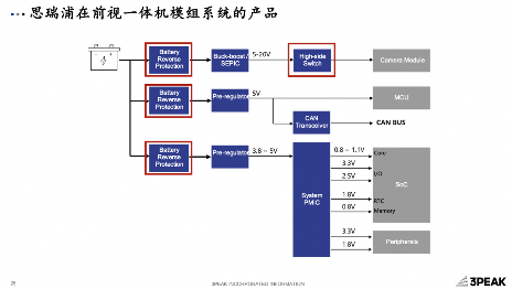汽车产业智能化下半场:新汽车时代的技术变革与市场机遇(图5) 汽车产业智能化下半场:新汽车时代的技术变革与市场机遇(图5)