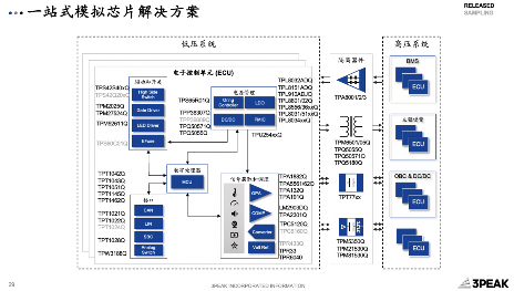 汽车产业智能化下半场:新汽车时代的技术变革与市场机遇(图6) 汽车产业智能化下半场:新汽车时代的技术变革与市场机遇(图6)
