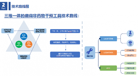 癫痫患者认知情绪管理数字化方案临床应用突破(图4)