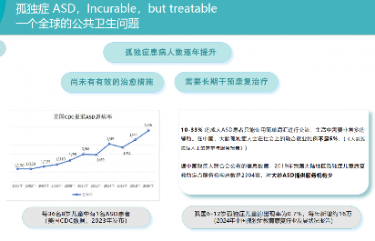 虚拟现实技术助力孤独症康复治疗突破传统局限(图1)