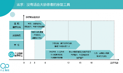虚拟现实技术助力孤独症康复治疗突破传统局限(图4)