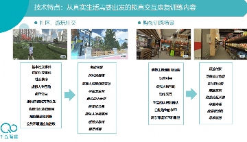 虚拟现实技术助力孤独症康复治疗突破传统局限(图6)