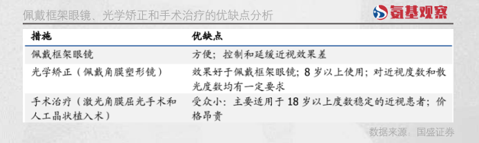 首个延缓近视药物获批，开启消费医疗新蓝海？(图1)