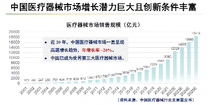 脑机接口医疗器械研发新突破,脑网络组图谱引领精准治疗时代(图3) 脑机接口医疗器械研发新突破,脑网络组图谱引领精准治疗时代(图3)