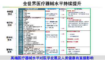 脑机接口医疗器械研发新突破,脑网络组图谱引领精准治疗时代(图2) 脑机接口医疗器械研发新突破,脑网络组图谱引领精准治疗时代(图2)