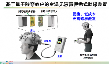 脑机接口医疗器械研发新突破,脑网络组图谱引领精准治疗时代(图8) 脑机接口医疗器械研发新突破,脑网络组图谱引领精准治疗时代(图8)