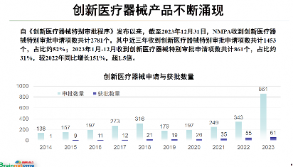 脑机接口医疗器械研发新突破,脑网络组图谱引领精准治疗时代(图4) 脑机接口医疗器械研发新突破,脑网络组图谱引领精准治疗时代(图4)