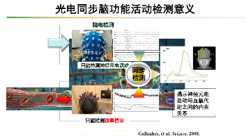脑机接口医疗器械研发新突破,脑网络组图谱引领精准治疗时代(图6) 脑机接口医疗器械研发新突破,脑网络组图谱引领精准治疗时代(图6)