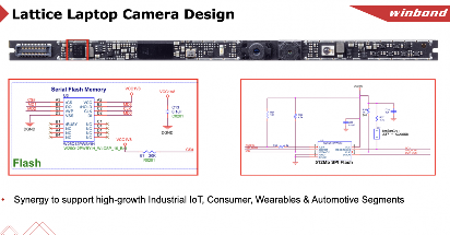 华邦电子存储芯片市场份额全球领先 业绩增长背后的生态竞争策略(图3)