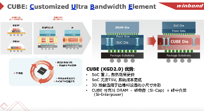 华邦电子存储芯片市场份额全球领先 业绩增长背后的生态竞争策略(图4)