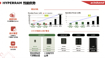 华邦电子存储芯片市场份额全球领先 业绩增长背后的生态竞争策略(图6)
