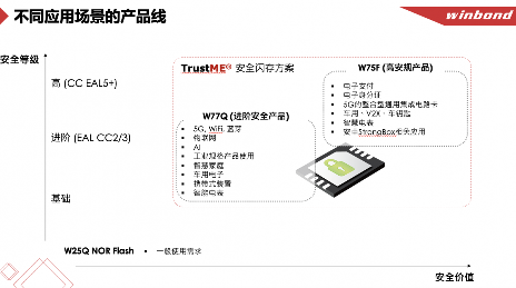 华邦电子存储芯片市场份额全球领先 业绩增长背后的生态竞争策略(图7)