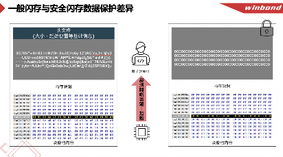 华邦电子存储芯片市场份额全球领先 业绩增长背后的生态竞争策略(图8)