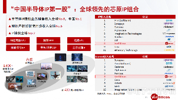 芯原股份深耕海南智慧医疗产业，脑机接口技术引领康复科技新趋势(图2)