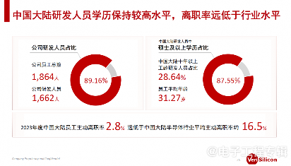 芯原股份深耕海南智慧医疗产业，脑机接口技术引领康复科技新趋势(图4)