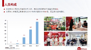 芯原股份深耕海南智慧医疗产业，脑机接口技术引领康复科技新趋势(图6)