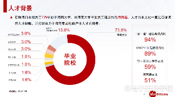 芯原股份深耕海南智慧医疗产业，脑机接口技术引领康复科技新趋势(图7)