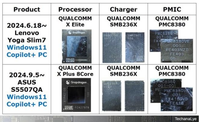 2024年AI PC处理器全面解析：高通AMD英特尔技术对决(图2)