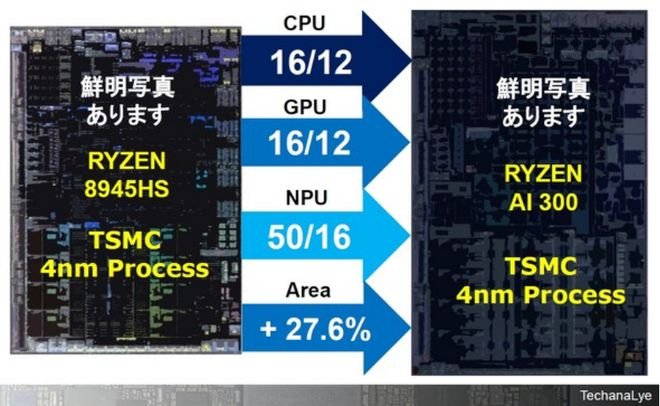 2024年AI PC处理器全面解析：高通AMD英特尔技术对决(图6)