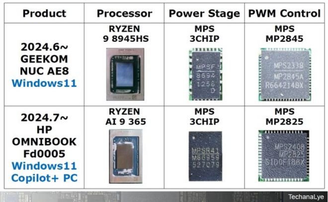 2024年AI PC处理器全面解析：高通AMD英特尔技术对决(图5)