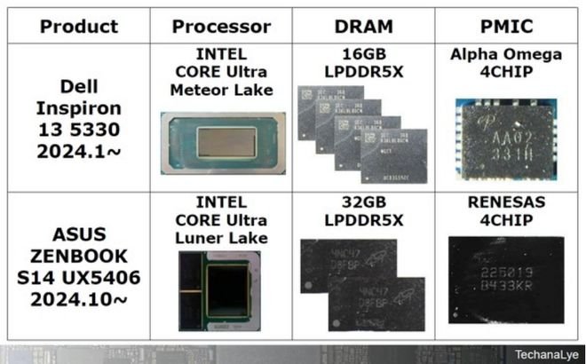 2024年AI PC处理器全面解析：高通AMD英特尔技术对决(图8)