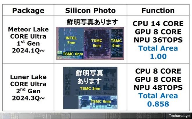 2024年AI PC处理器全面解析：高通AMD英特尔技术对决(图9)