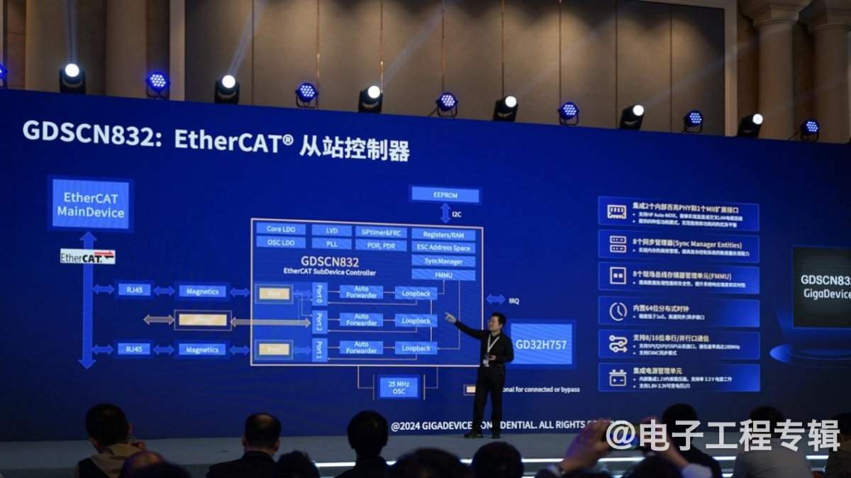 兆易创新推出工业MCU新品 32位控制器市场前景广阔(图2)