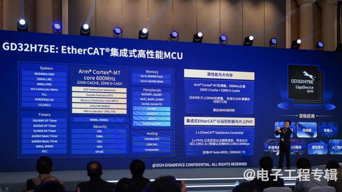 兆易创新推出工业MCU新品 32位控制器市场前景广阔(图3)