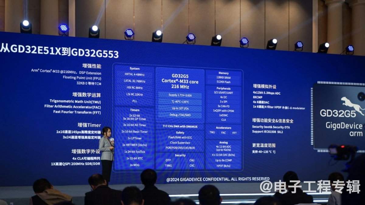 兆易创新推出工业MCU新品 32位控制器市场前景广阔(图7)