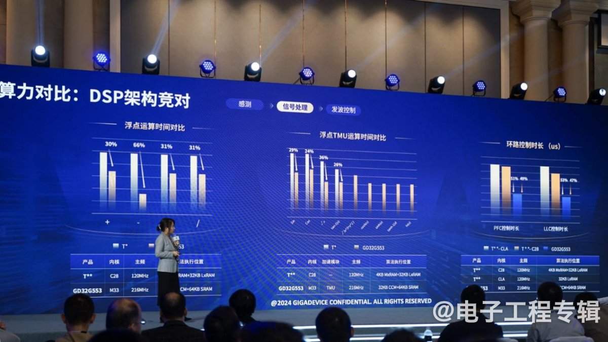 兆易创新推出工业MCU新品 32位控制器市场前景广阔(图11)