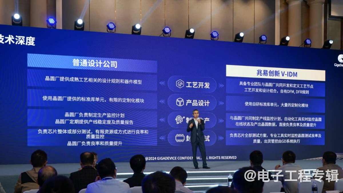 兆易创新推出工业MCU新品 32位控制器市场前景广阔(图13)