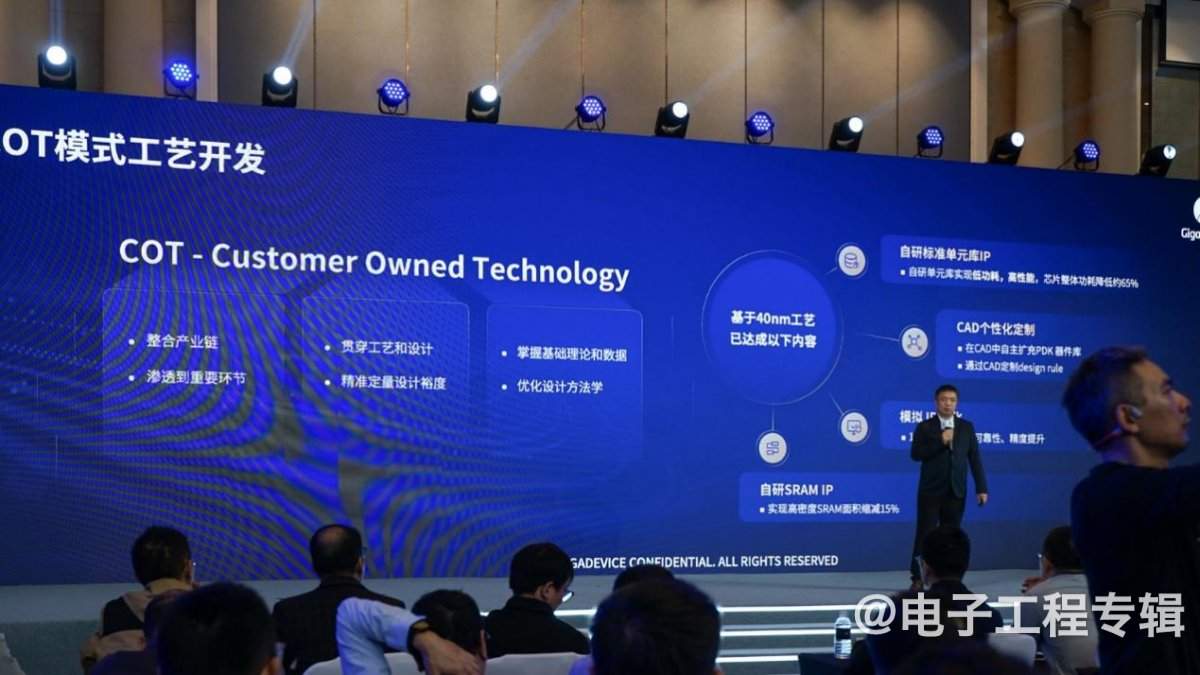 兆易创新推出工业MCU新品 32位控制器市场前景广阔(图14)