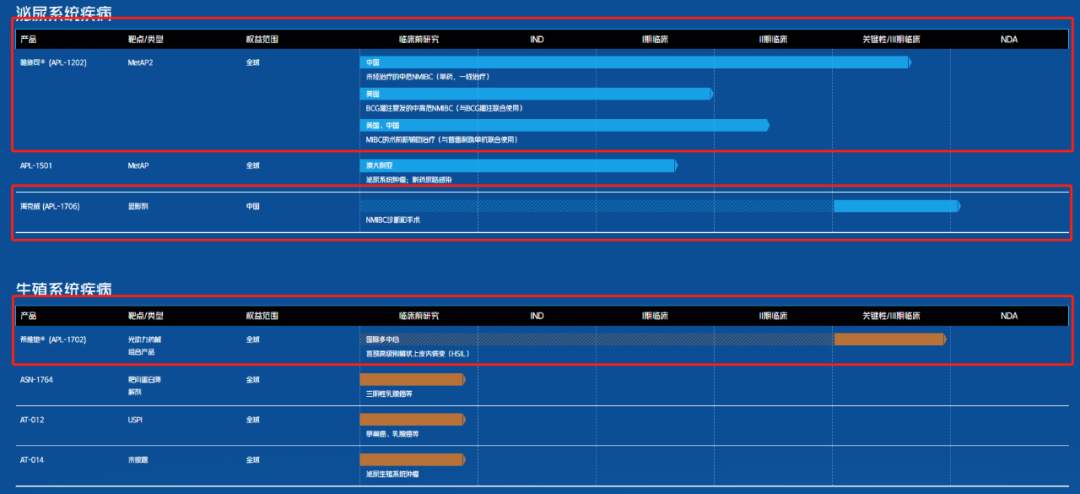 科创板第五套上市标准收紧，创新药企路在何方？(图1)