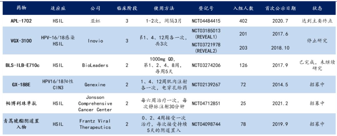 科创板第五套上市标准收紧，创新药企路在何方？(图2)