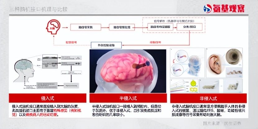 马斯克的野心，脑机接口“奇点临近”？(图1)