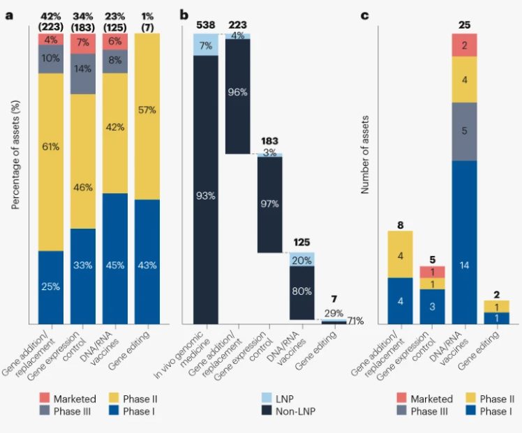 基于脂质纳米颗粒基因药物的应用前景(图1)