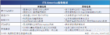 车联网V2X技术发展趋势分析：直连与网联双轨并行推进(图1)