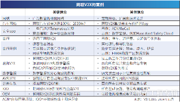 车联网V2X技术发展趋势分析：直连与网联双轨并行推进(图3)