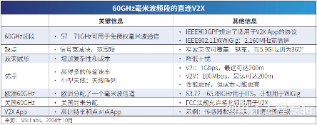 车联网V2X技术发展趋势分析：直连与网联双轨并行推进(图5)