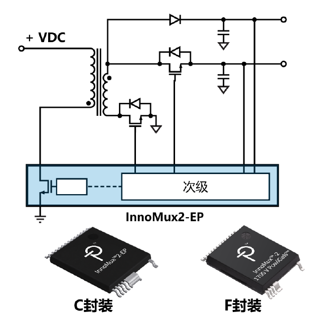 1700V氮化镓开关器件突破技术瓶颈，开启高压应用新纪元(图2)