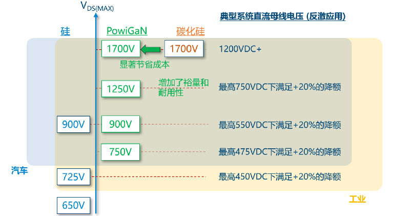 1700V氮化镓开关器件突破技术瓶颈，开启高压应用新纪元(图1)