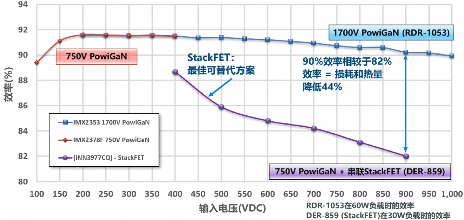 1700V氮化镓开关器件突破技术瓶颈，开启高压应用新纪元(图4)