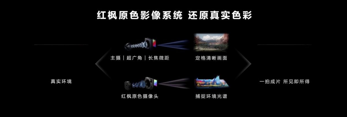 华为Mate70系列发布:史上最强大Mate的性能突破与创新(图9) 华为Mate70系列发布:史上最强大Mate的性能突破与创新(图9)