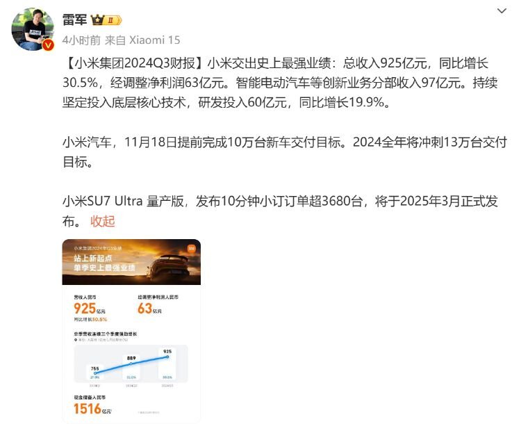 小米第三季度营收925亿同比增长30.5% 汽车业务亏损收窄(图4)