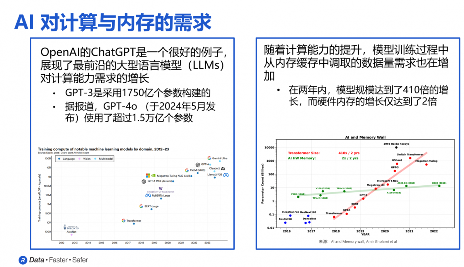 Rambus推出业界首款HBM4控制器IP 解决AI内存带宽瓶颈(图3) Rambus推出业界首款HBM4控制器IP 解决AI内存带宽瓶颈(图3)